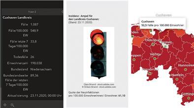 Der Inzidenzwert ist in diesen Tagen ein ausschlaggebender Richtwert für unser aller Alltag – aber welche Quelle spiegelt die aktuelle Situation tatsächlich wider?