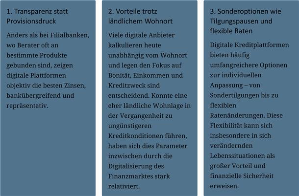 Vergleich statt Zinsfalle: Warum regionale Kreditangebote nicht immer die besten sind Der Vergleich mit nicht regionalen Anbietern bringt Vorteile.