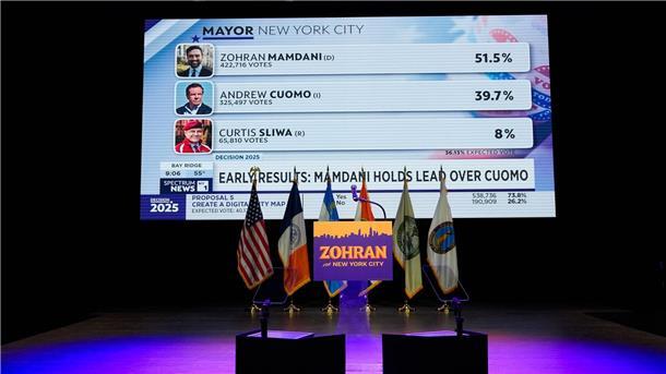 Linkspolitiker Mamdani wird neuer Bürgermeister von New York Der Vorsprung zwischen Mamdani und seinen Gegnern war groß.