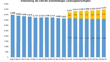 Die Zahlen auf einen Blick.