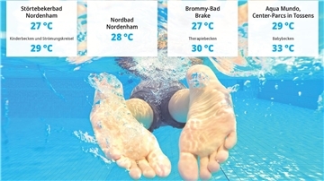Mensch im Wasser