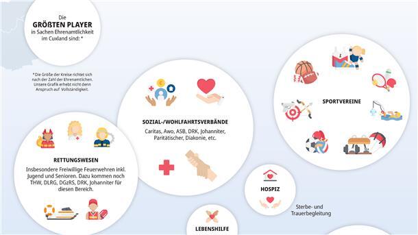 Die Kreise geben einen Überblick. Ehrenamtliche Arbeit im Landkreis