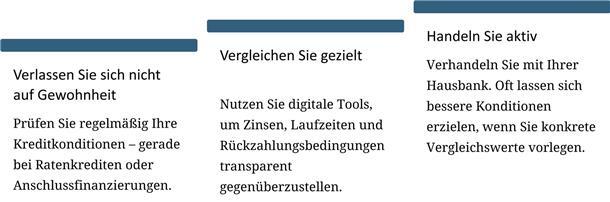 Vergleich statt Zinsfalle: Warum regionale Kreditangebote nicht immer die besten sind Empfehlungen für Kreditnehmer im ländlichen Raum.