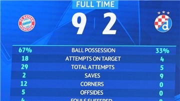 Erstmals neun Tore in der Champions League: Der FC Bayern jubelt.