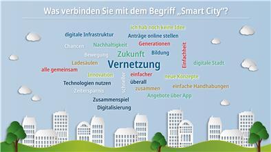 Auf einem blauen Hintergrund stehen gesammelte Begriffe zu der Frage: Was verbinden Sie mit dem Begriff "Smart City"?
