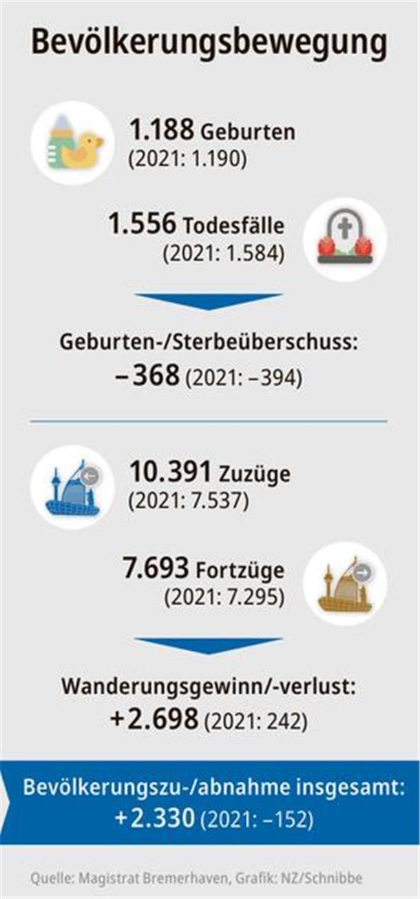 Grafik zum Bevölkerungswachstum