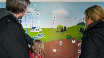 Zwei Sonderausstellungen mit „chemischem“ Schwerpunkt begeisterten die Besucher in 2022 und 2023. 